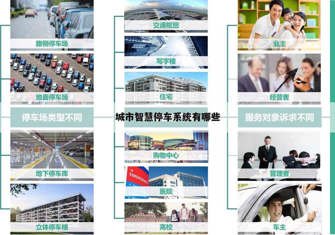 城市智慧停车系统有哪些