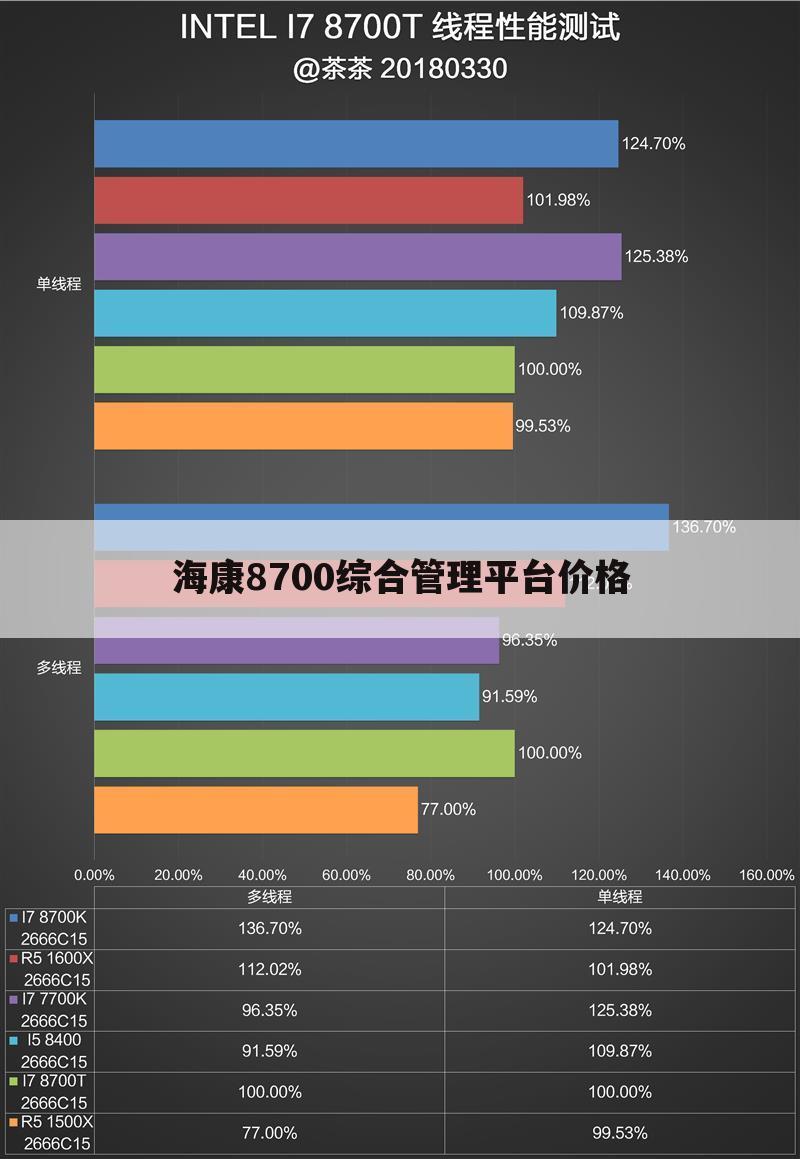 海康8700综合管理平台价格