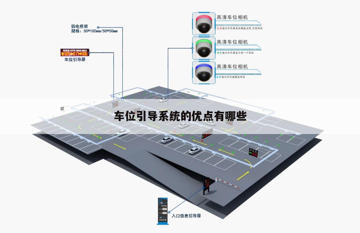 车位引导系统的优点有哪些