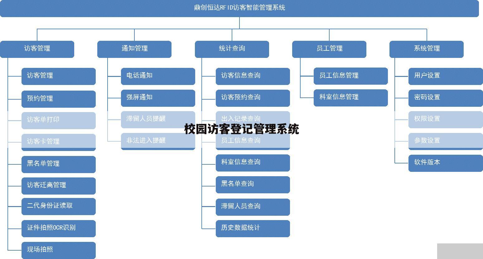 校园访客登记管理系统
