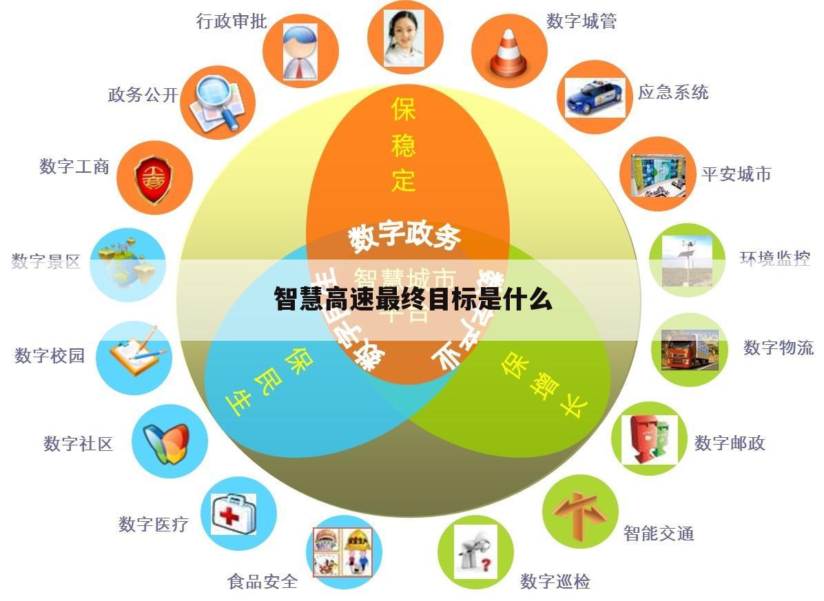 智慧高速最终目标是什么