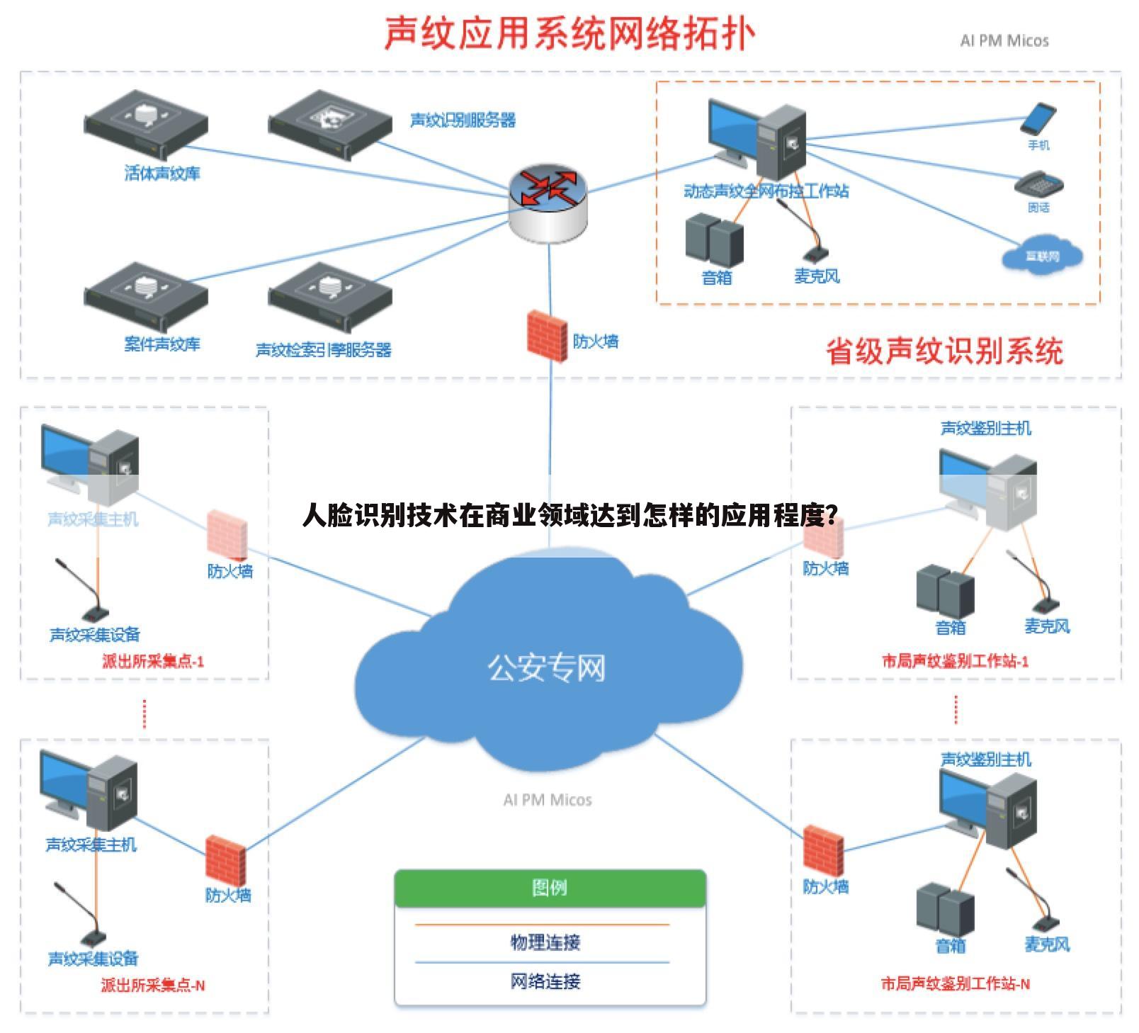 人脸识别技术在商业领域达到怎样的应用程度?