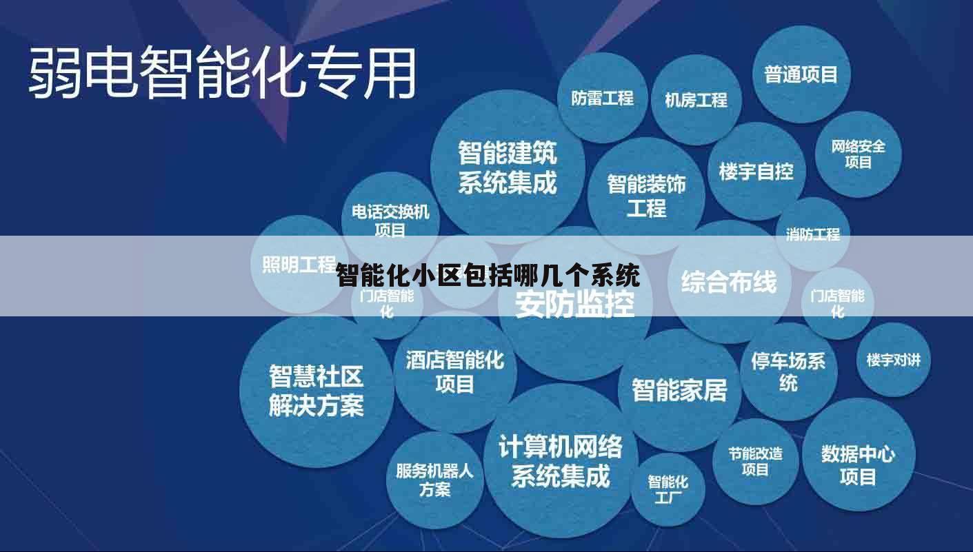 智能化小区包括哪几个系统
