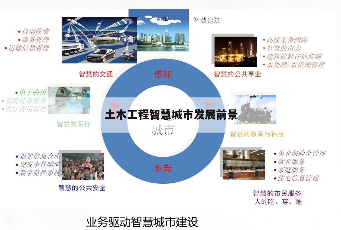 土木工程智慧城市发展前景