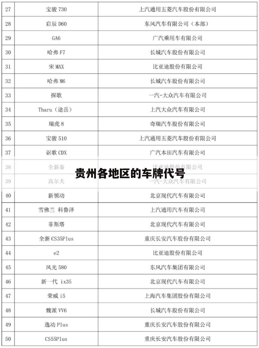 贵州各地区的车牌代号