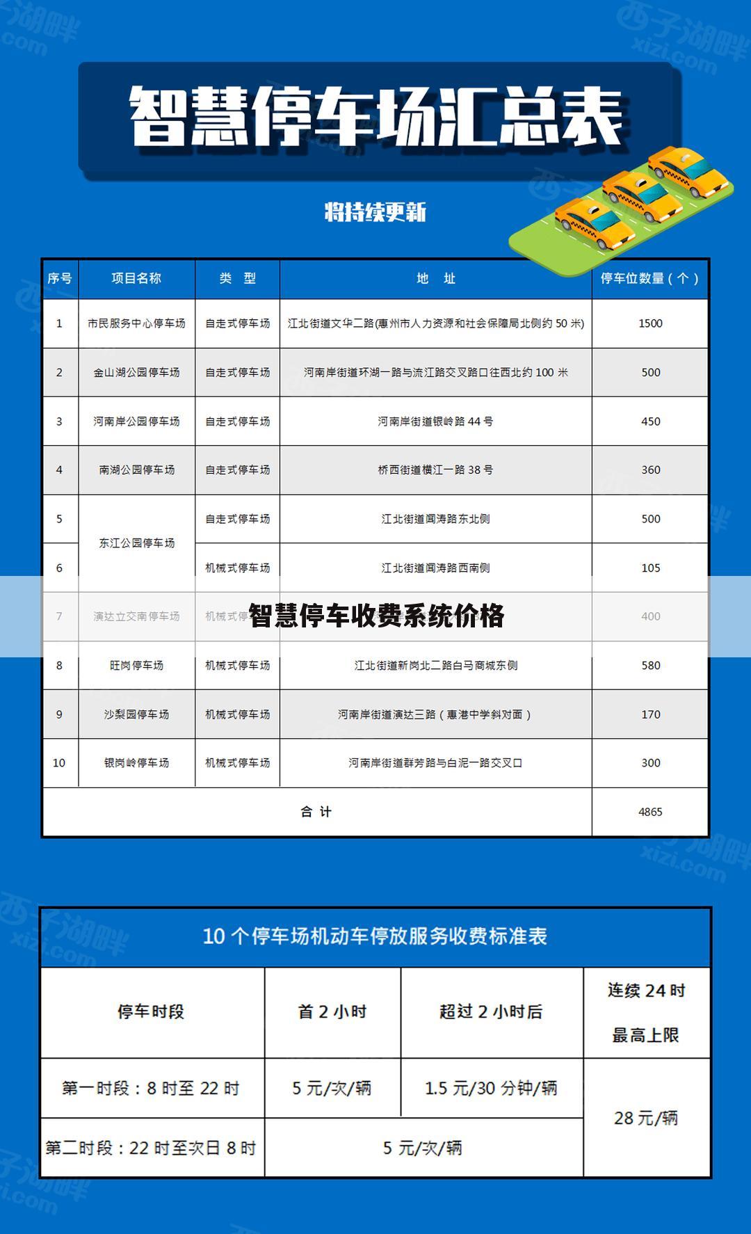 智慧停车收费系统价格