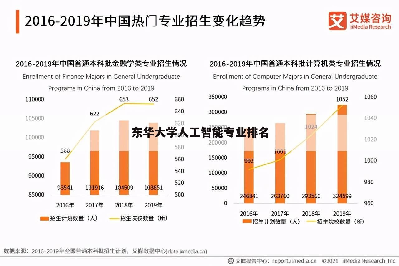 东华大学人工智能专业排名
