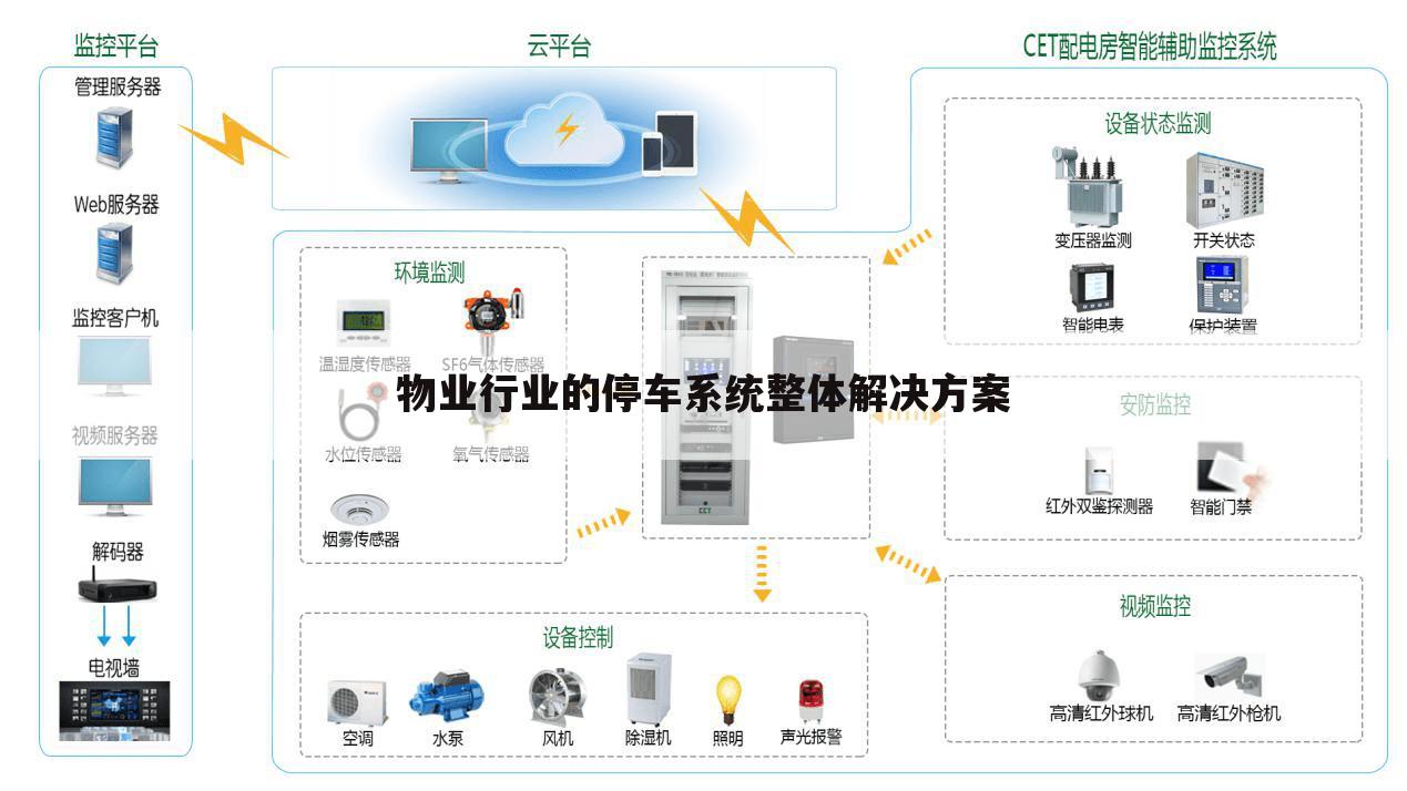 物业行业的停车系统整体解决方案
