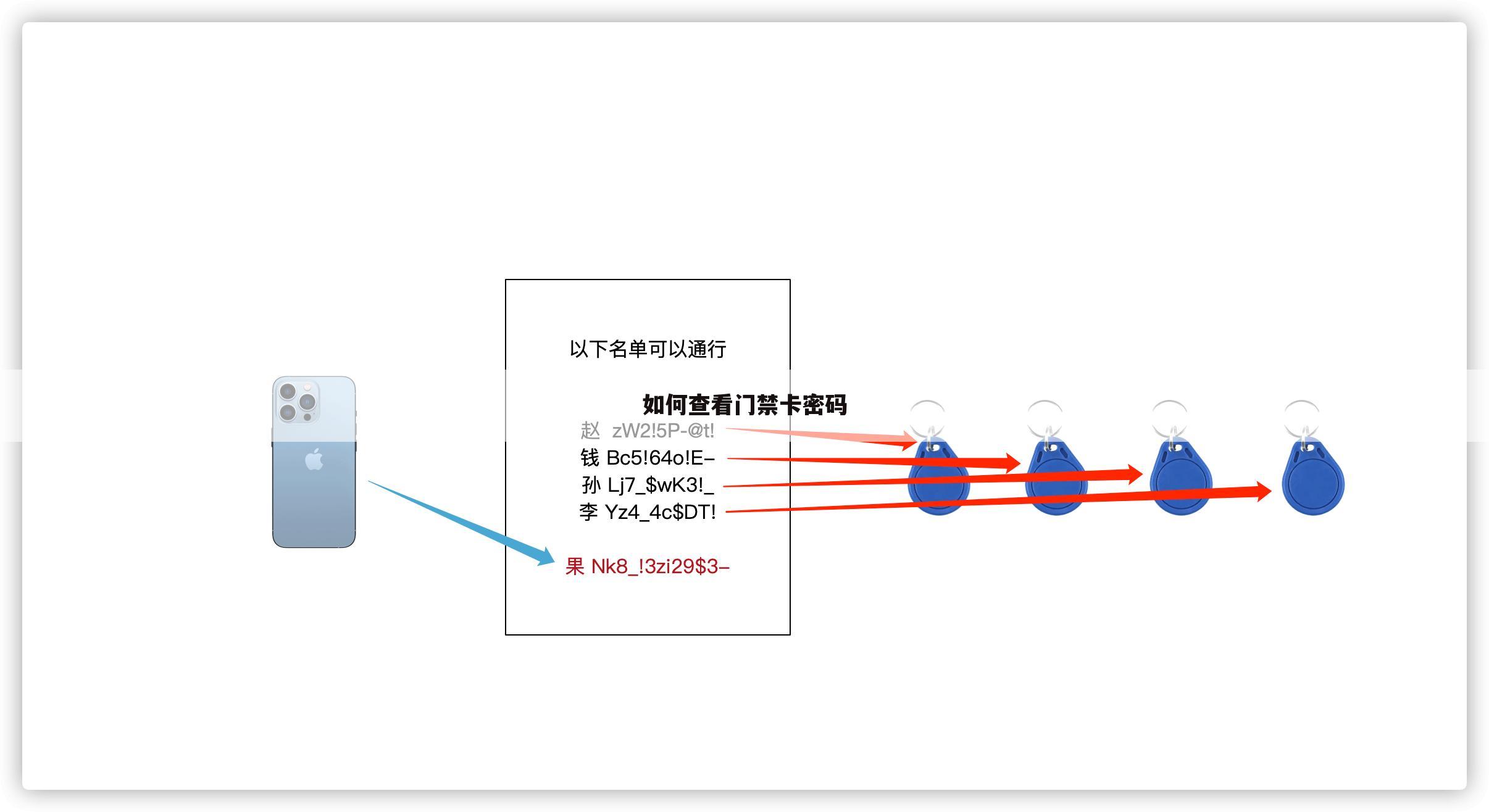 如何查看门禁卡密码