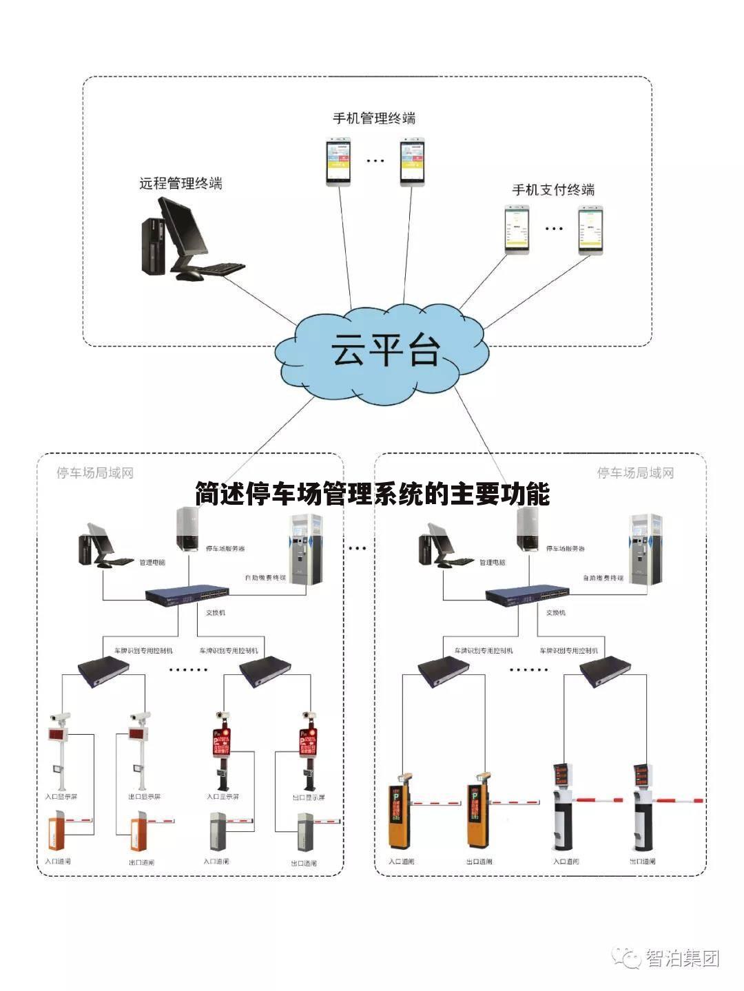 简述停车场管理系统的主要功能