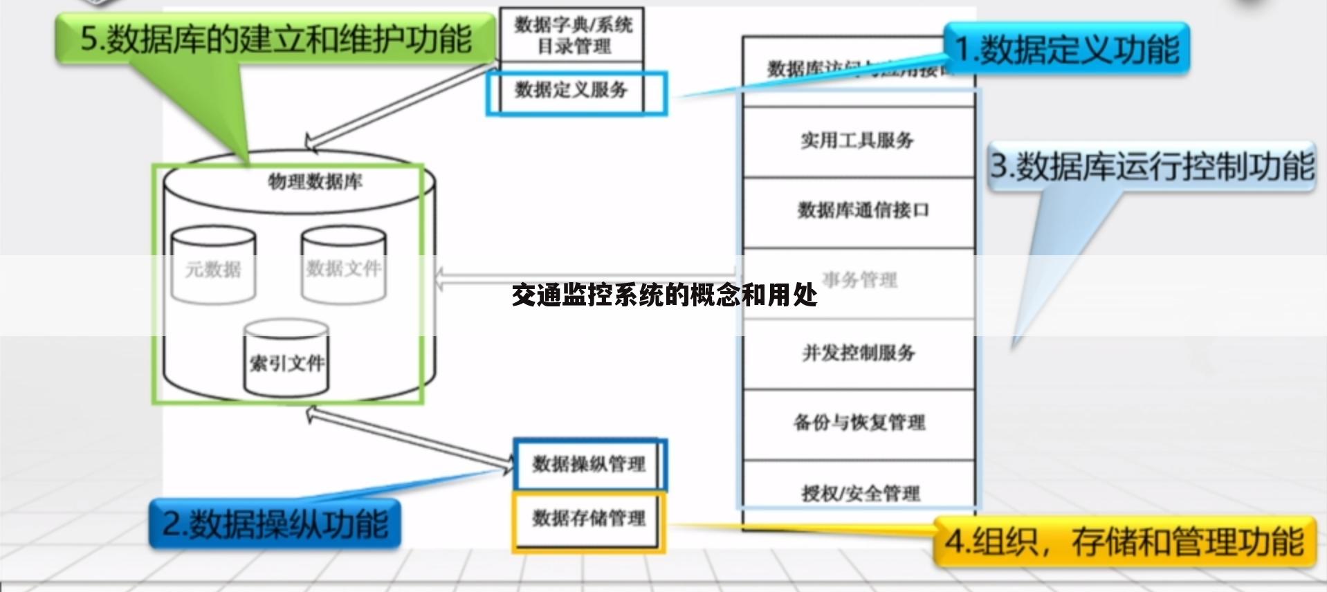 交通监控系统的概念和用处