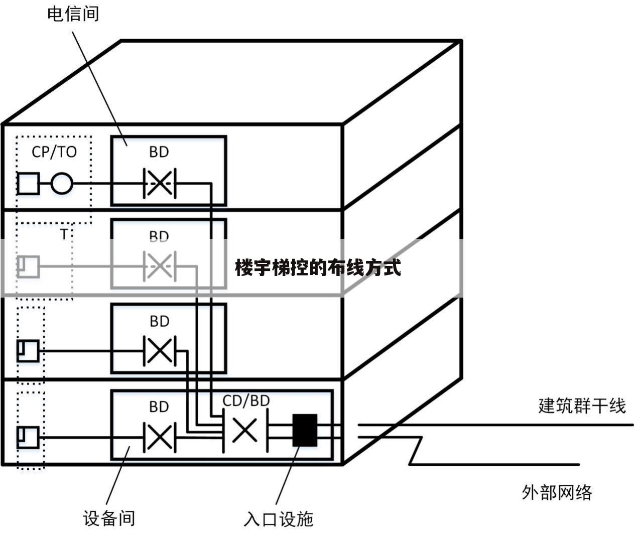 楼宇梯控的布线方式