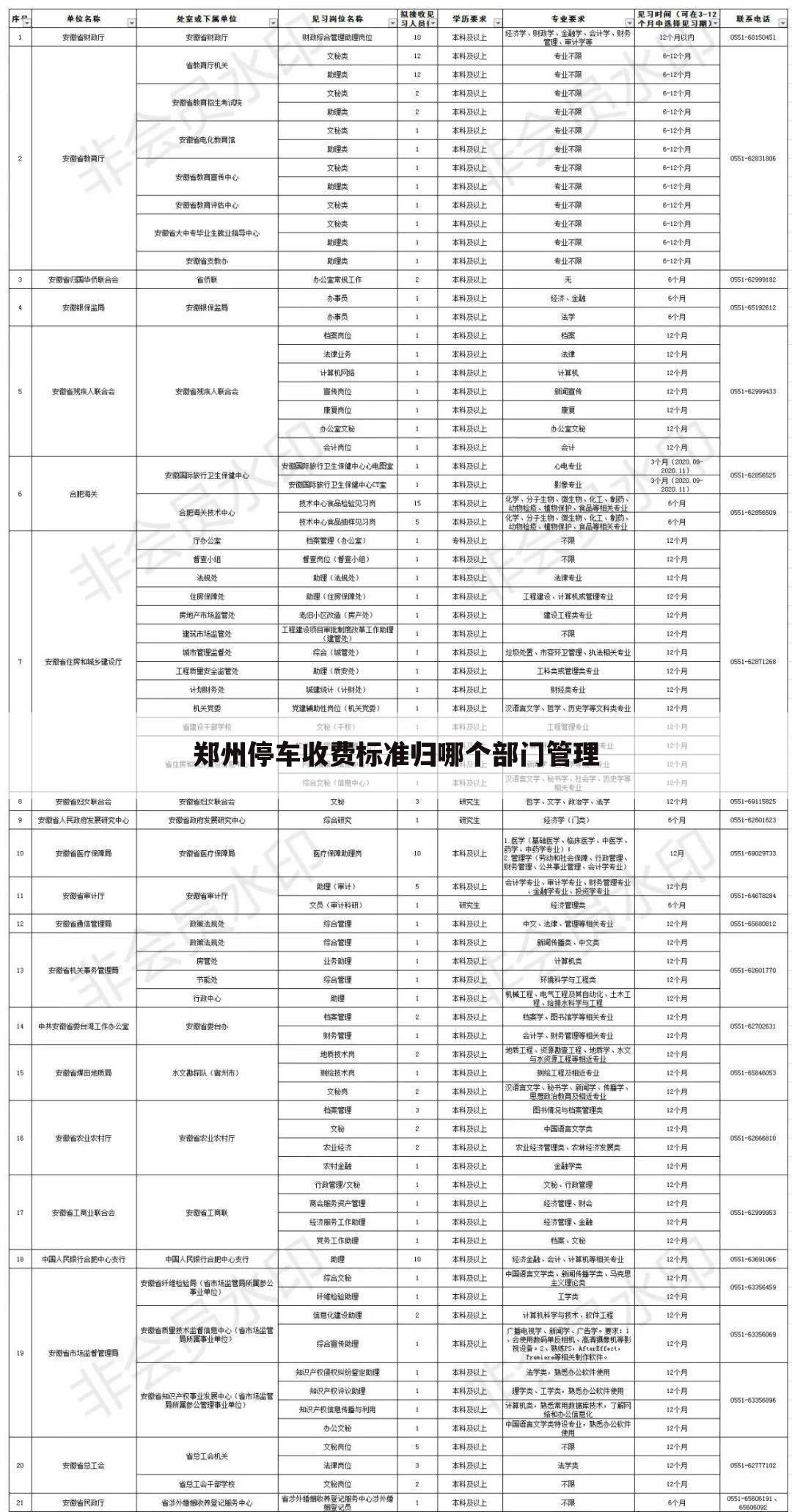郑州停车收费标准归哪个部门管理