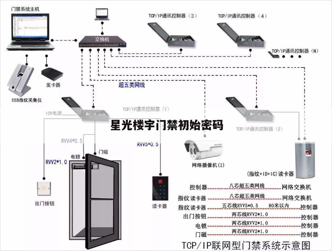 星光楼宇门禁初始密码
