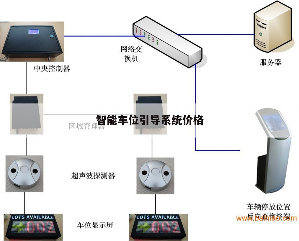 智能车位引导系统价格