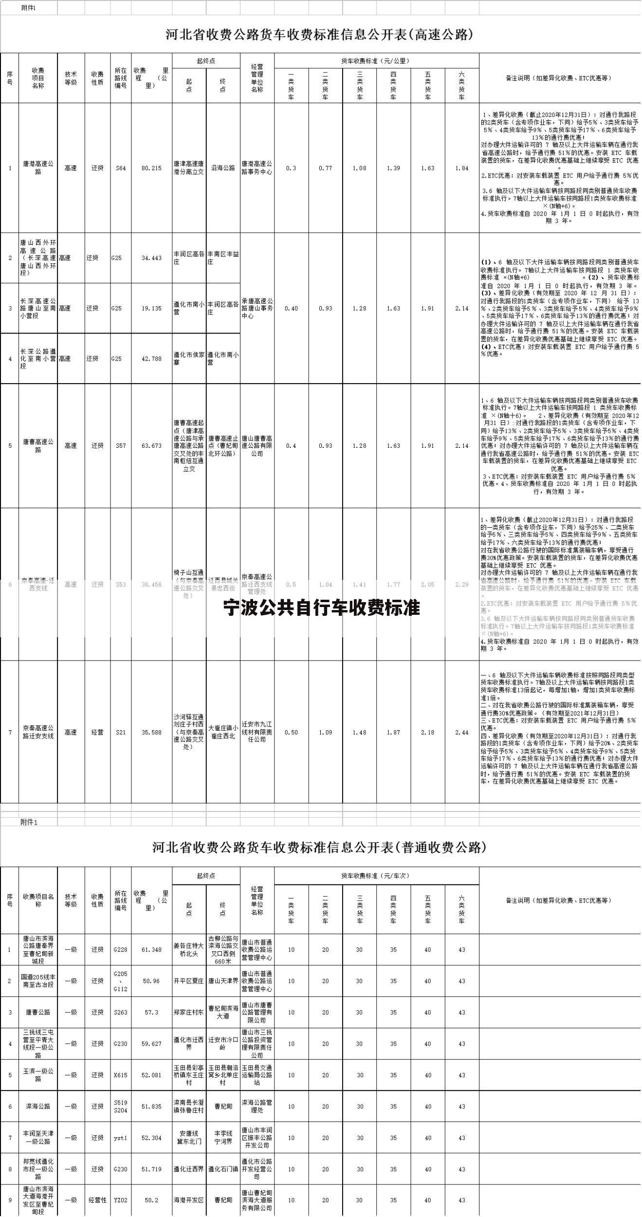 宁波公共自行车收费标准