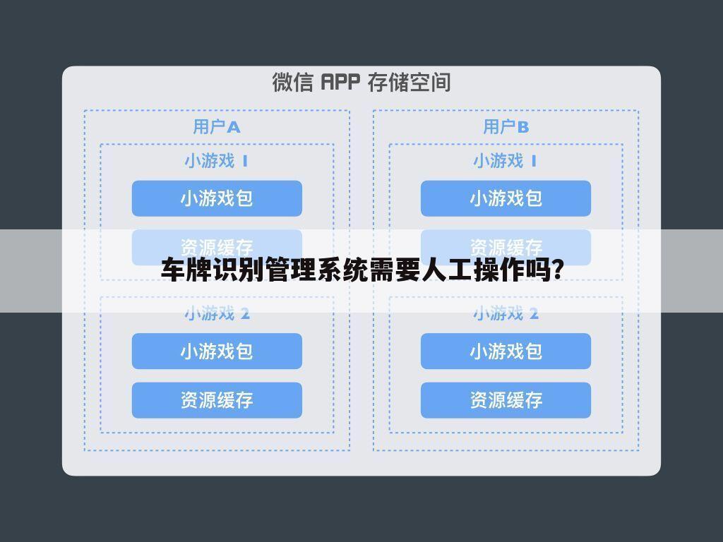 车牌识别管理系统需要人工操作吗?