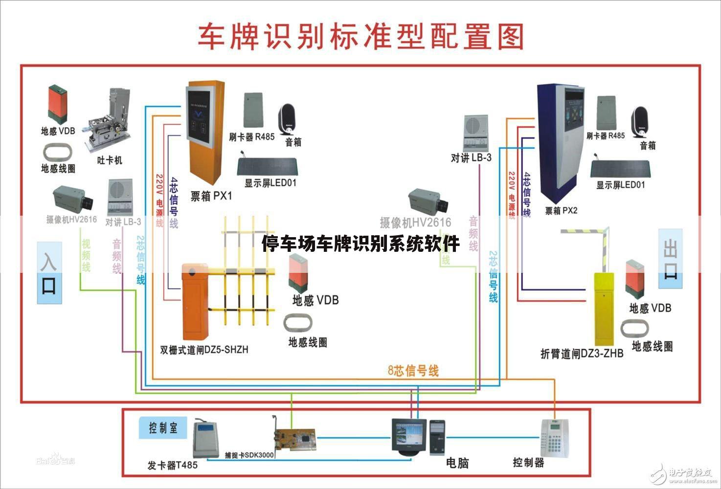 停车场车牌识别系统软件