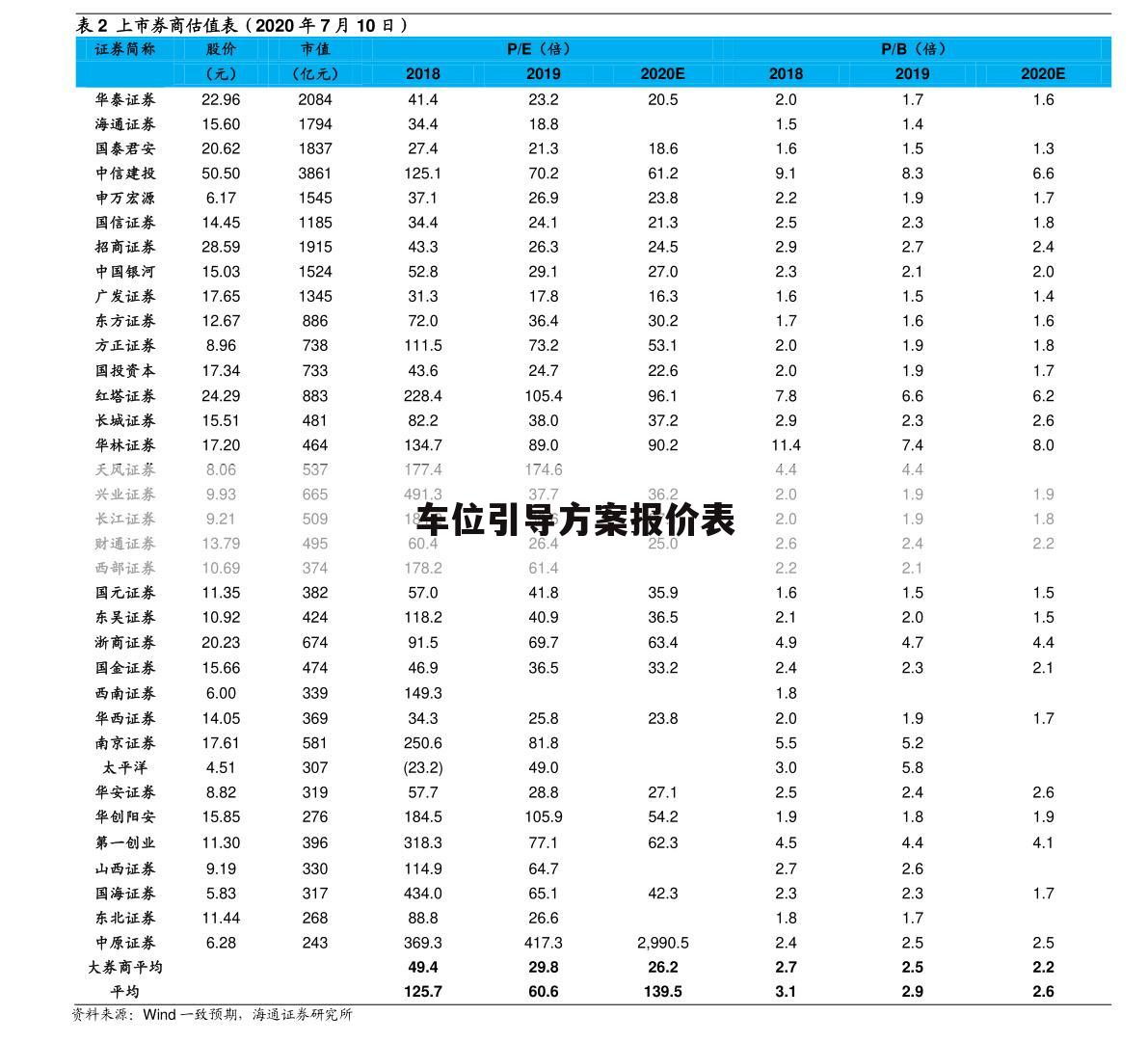 车位引导方案报价表