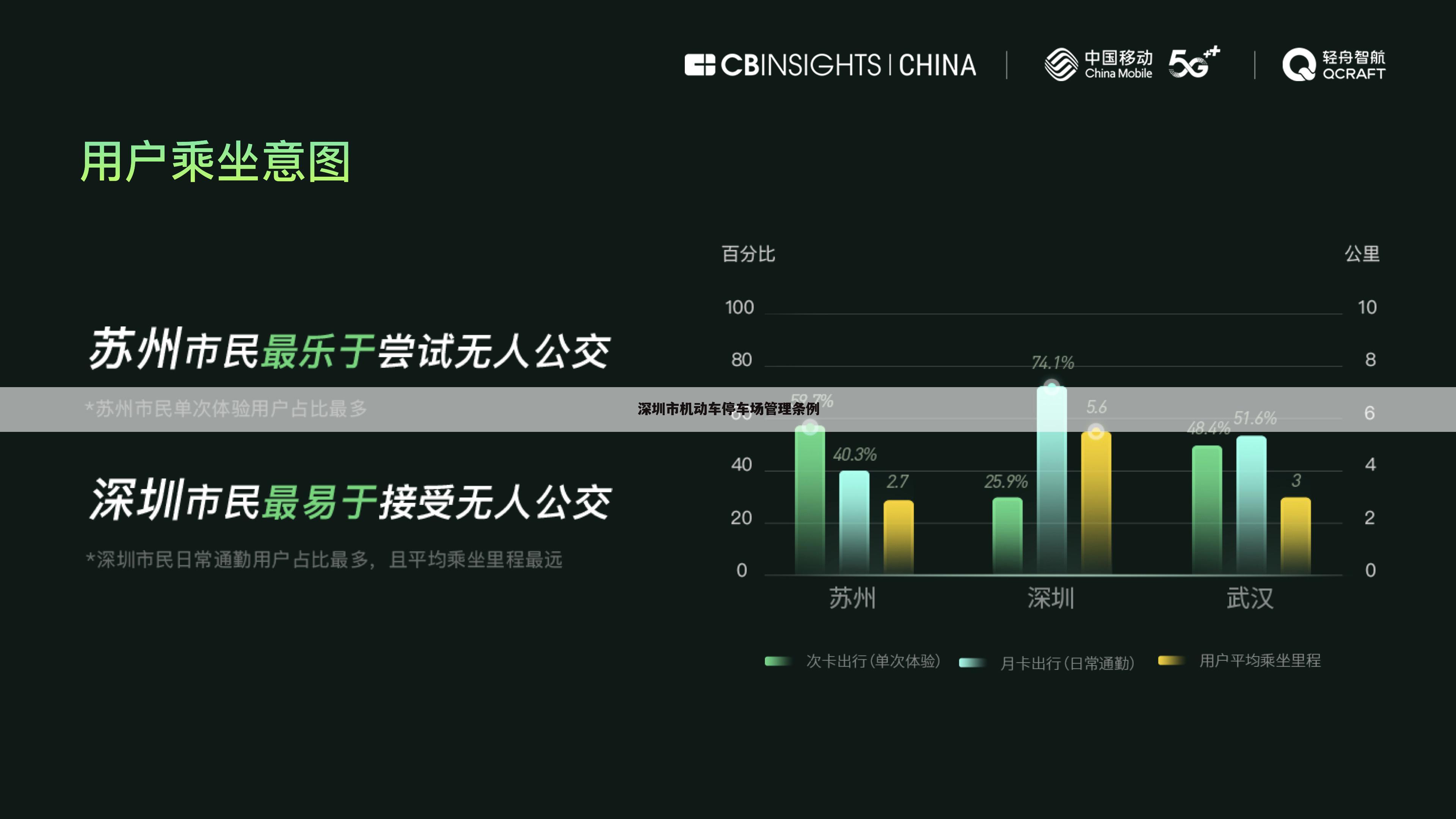 深圳市机动车停车场管理条例