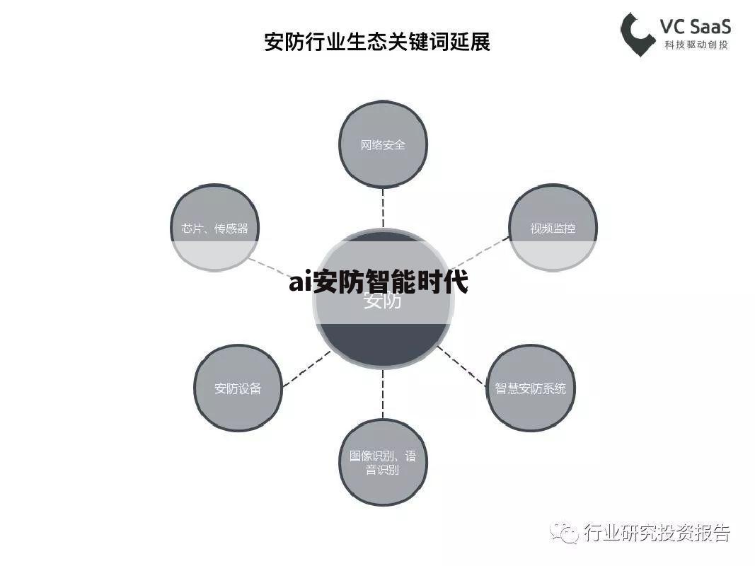 ai安防智能时代