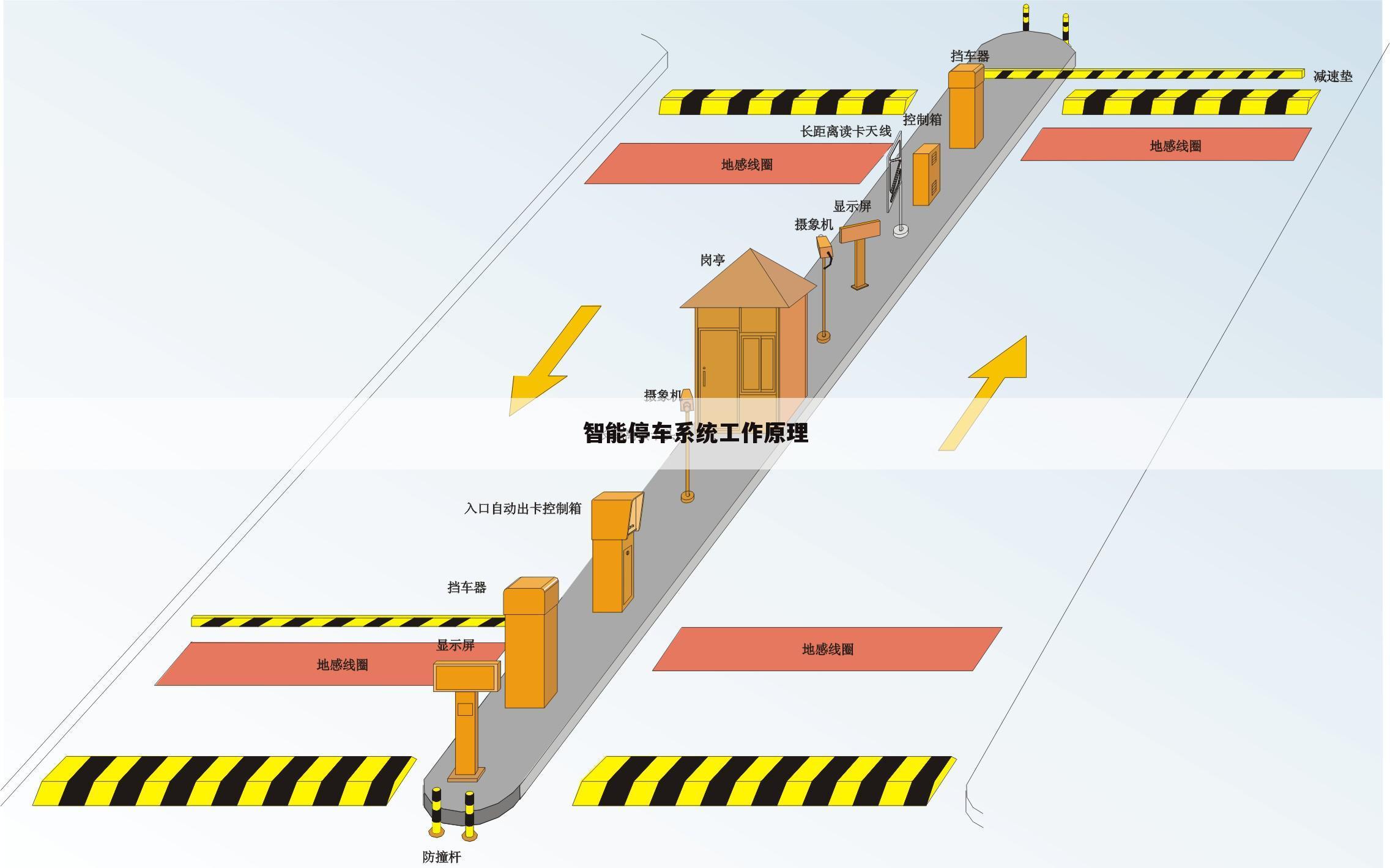 智能停车系统工作原理