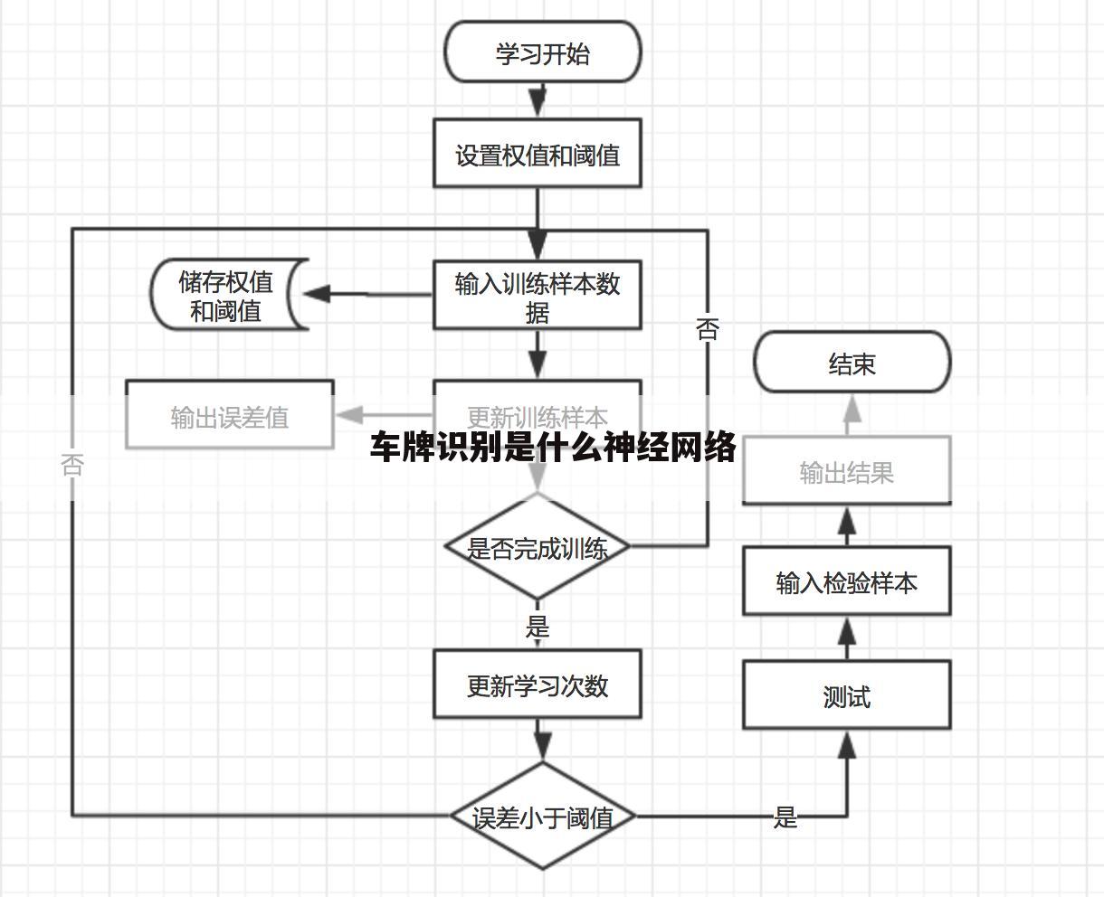 车牌识别是什么神经网络