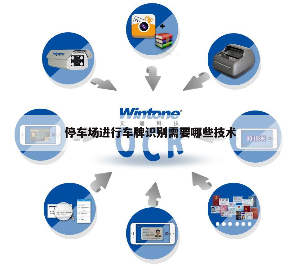 停车场进行车牌识别需要哪些技术
