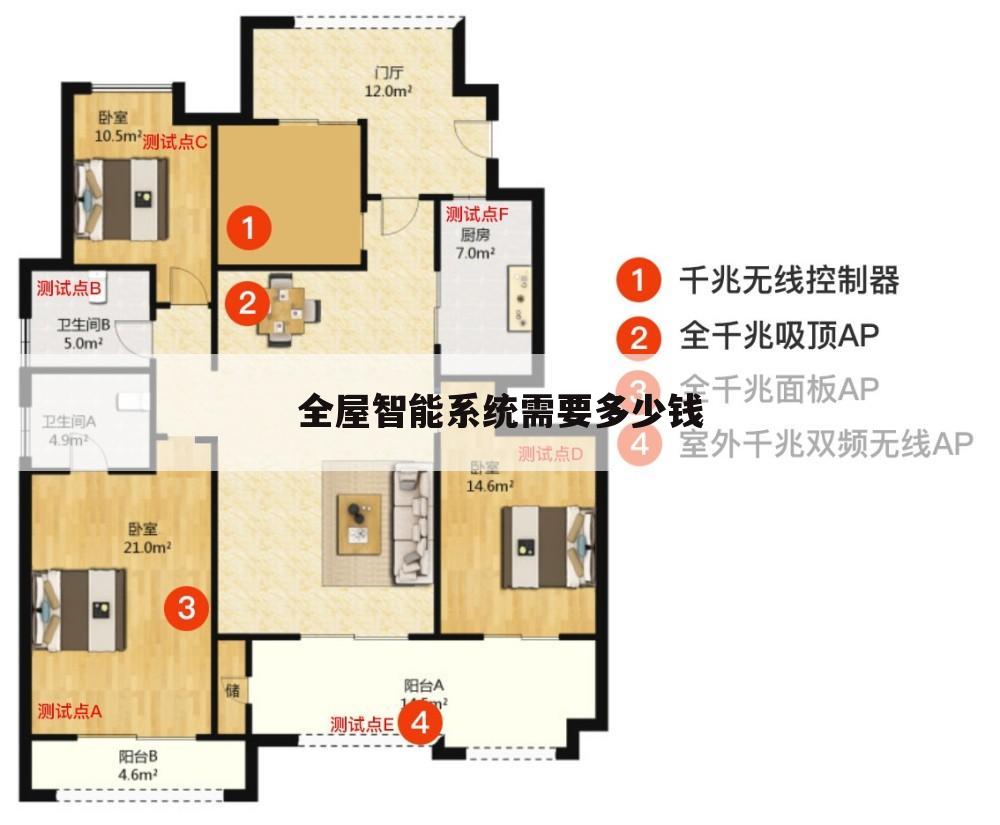 全屋智能系统需要多少钱