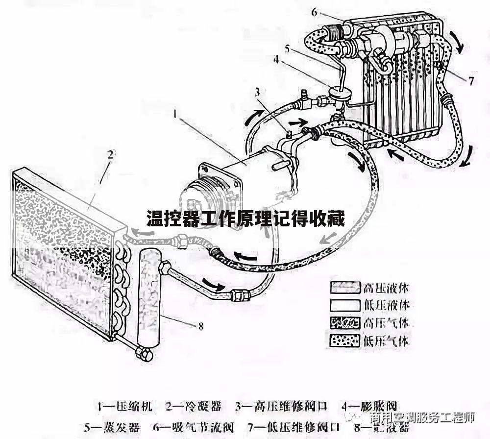 温控器工作原理记得收藏