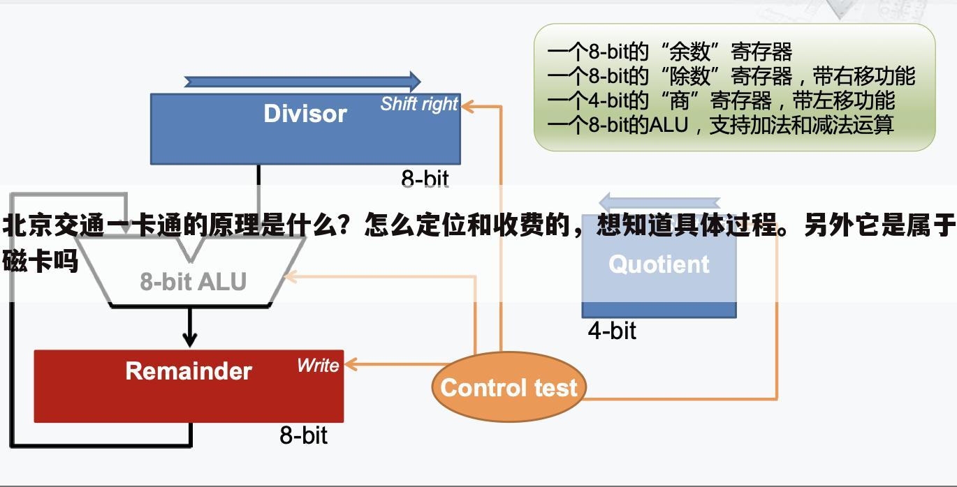 北京交通一卡通的原理是什么？怎么定位和收费的，想知道具体过程。另外它是属于磁卡吗