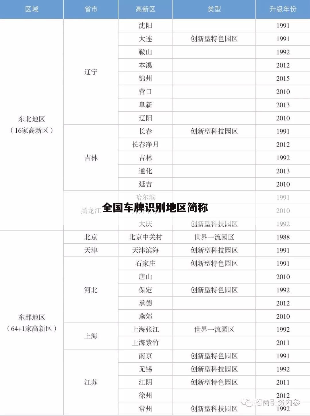 全国车牌识别地区简称