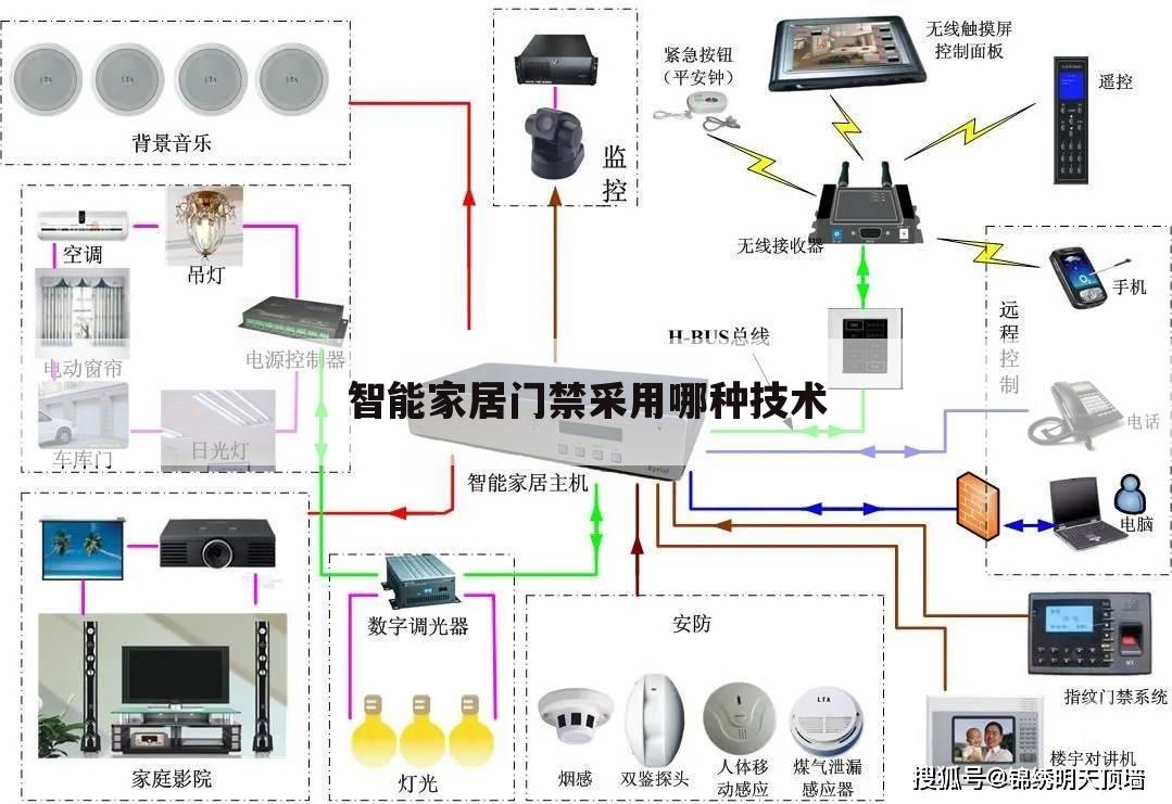 智能家居门禁采用哪种技术