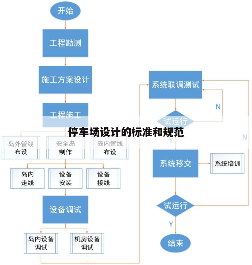 停车场设计的标准和规范