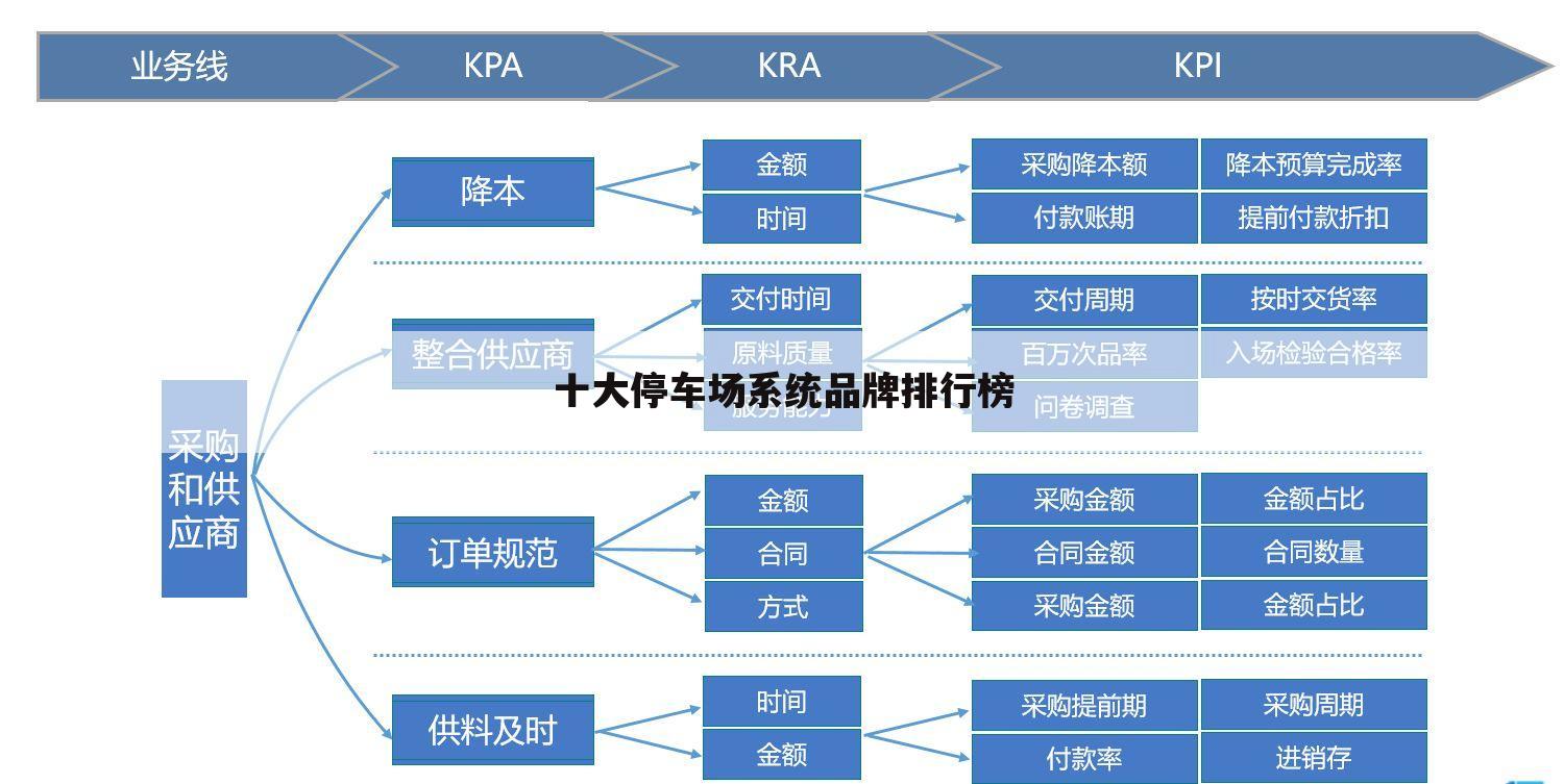 十大停车场系统品牌排行榜