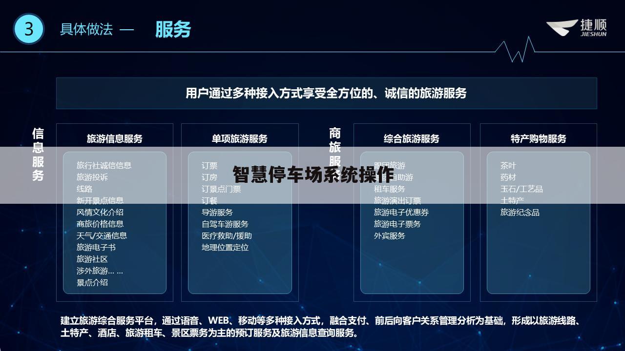 智慧停车场系统操作