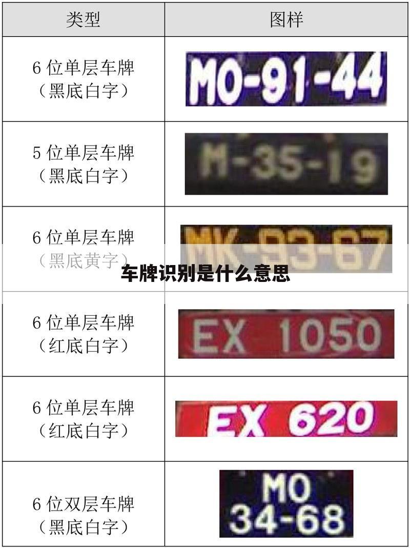 车牌识别是什么意思