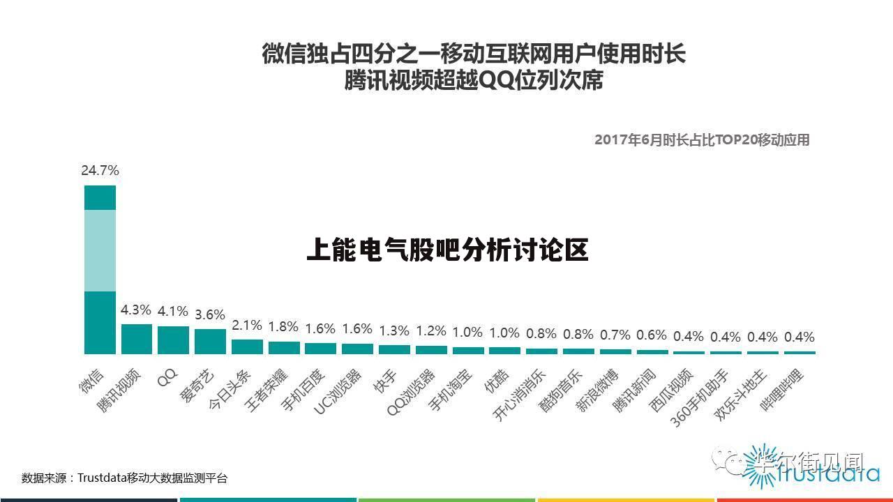 上能电气股吧分析讨论区
