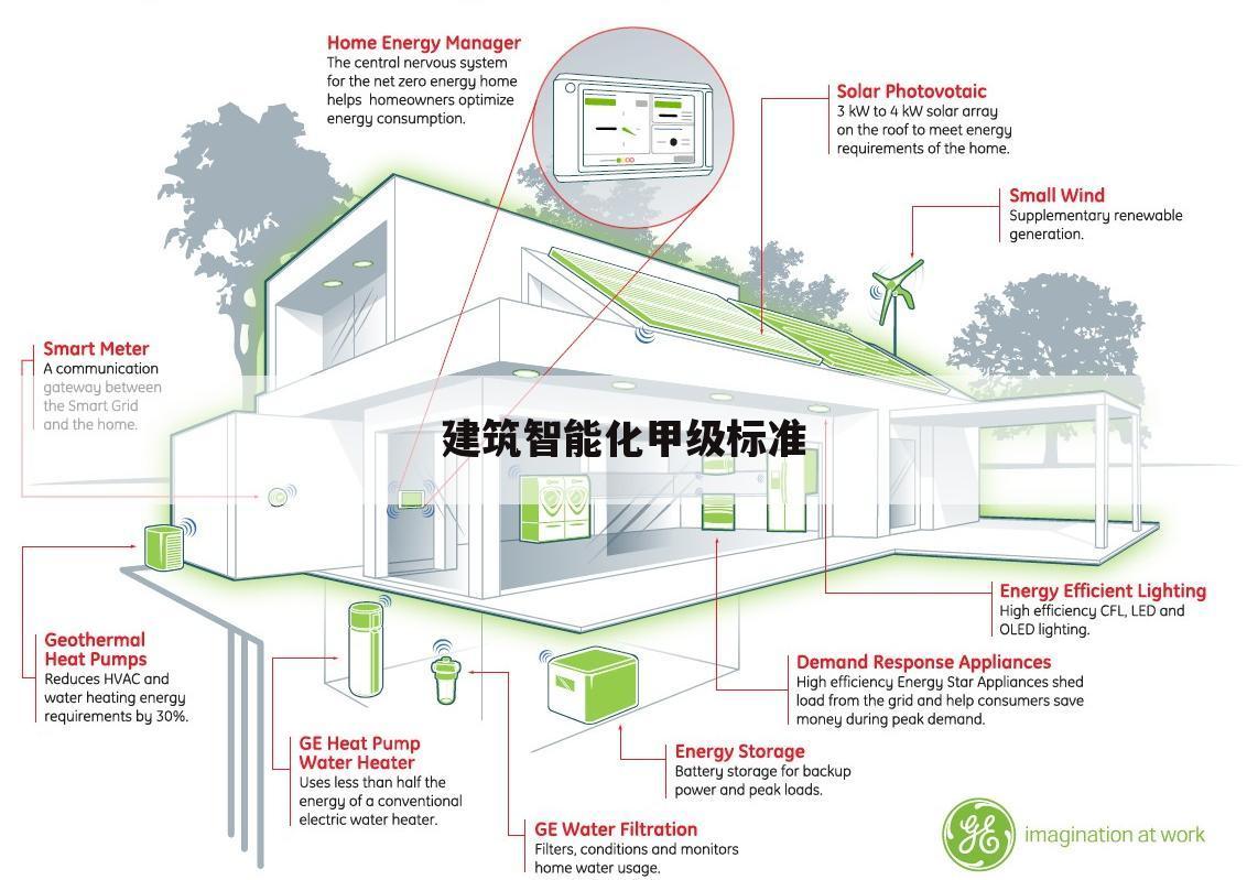 建筑智能化甲级标准