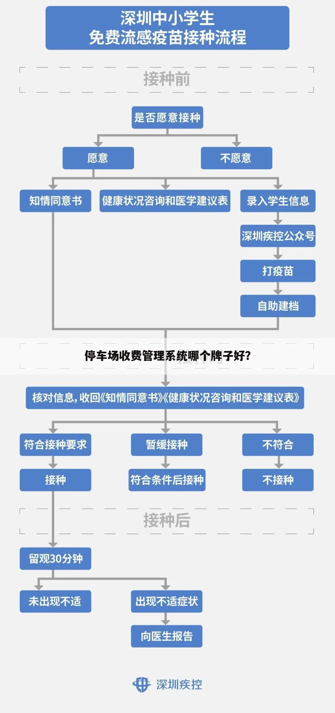 停车场收费管理系统哪个牌子好?