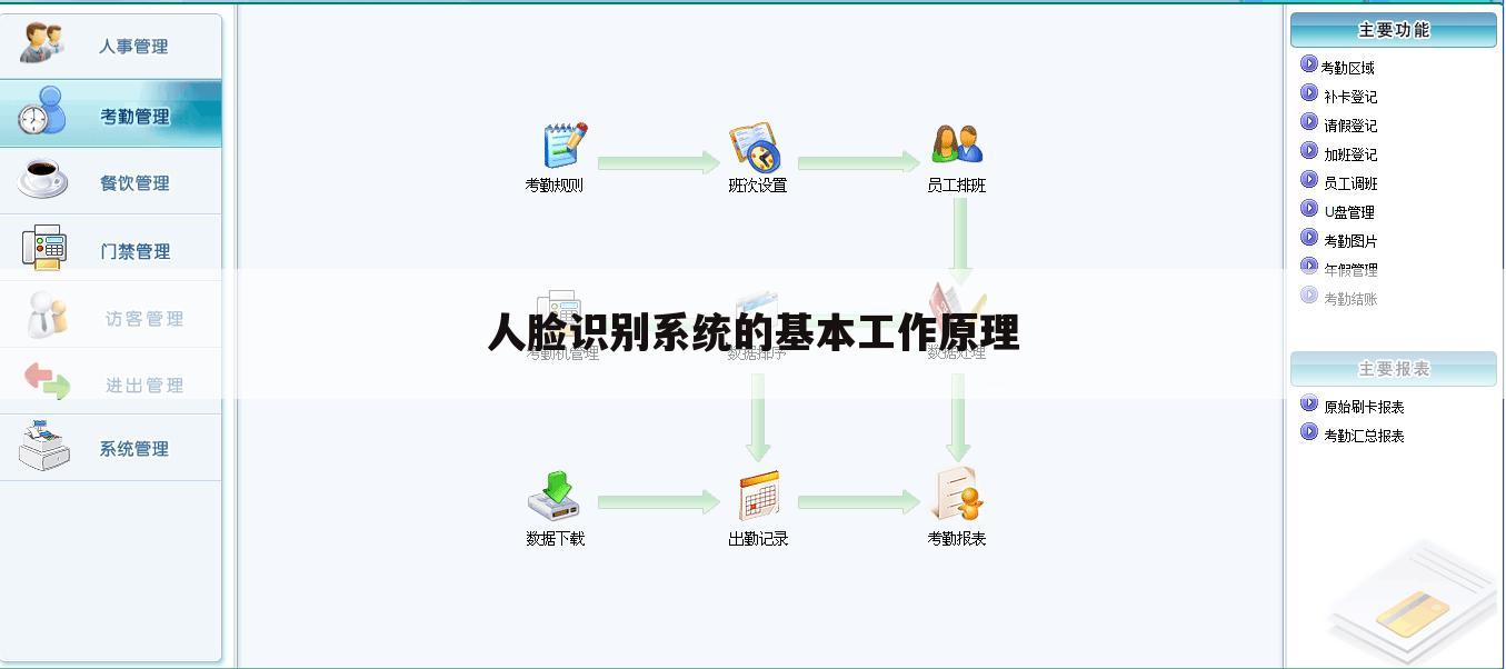 人脸识别系统的基本工作原理