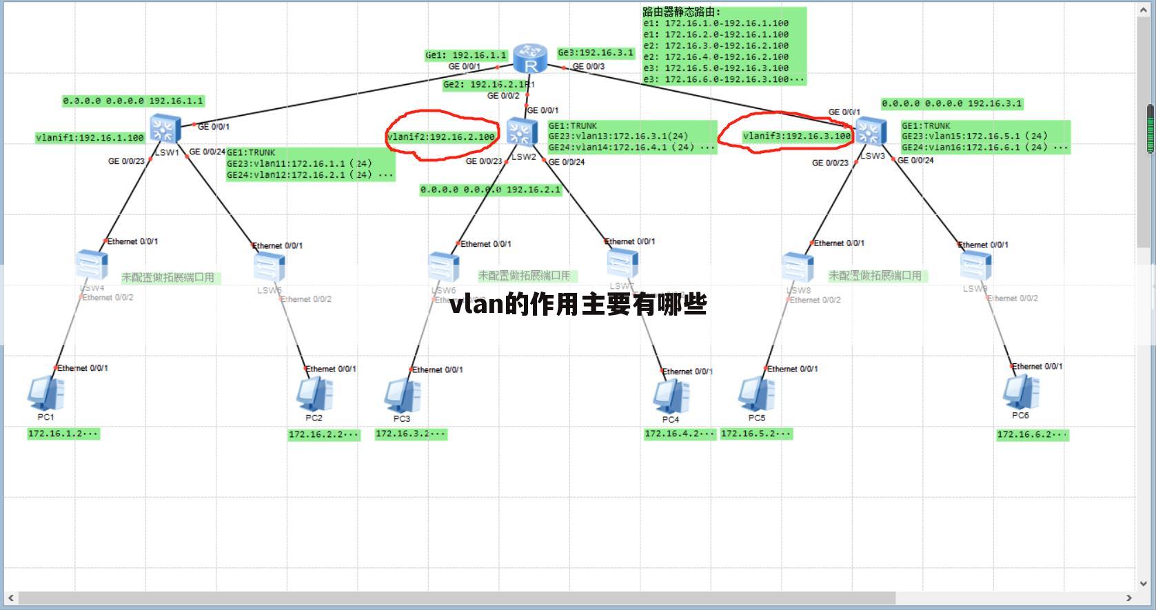 vlan的作用主要有哪些