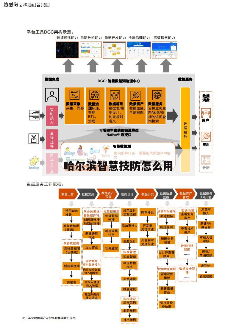 哈尔滨智慧技防怎么用