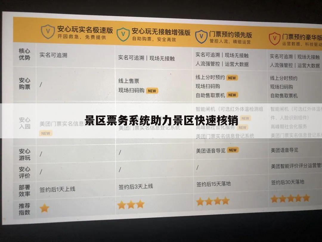 景区票务系统助力景区快速核销