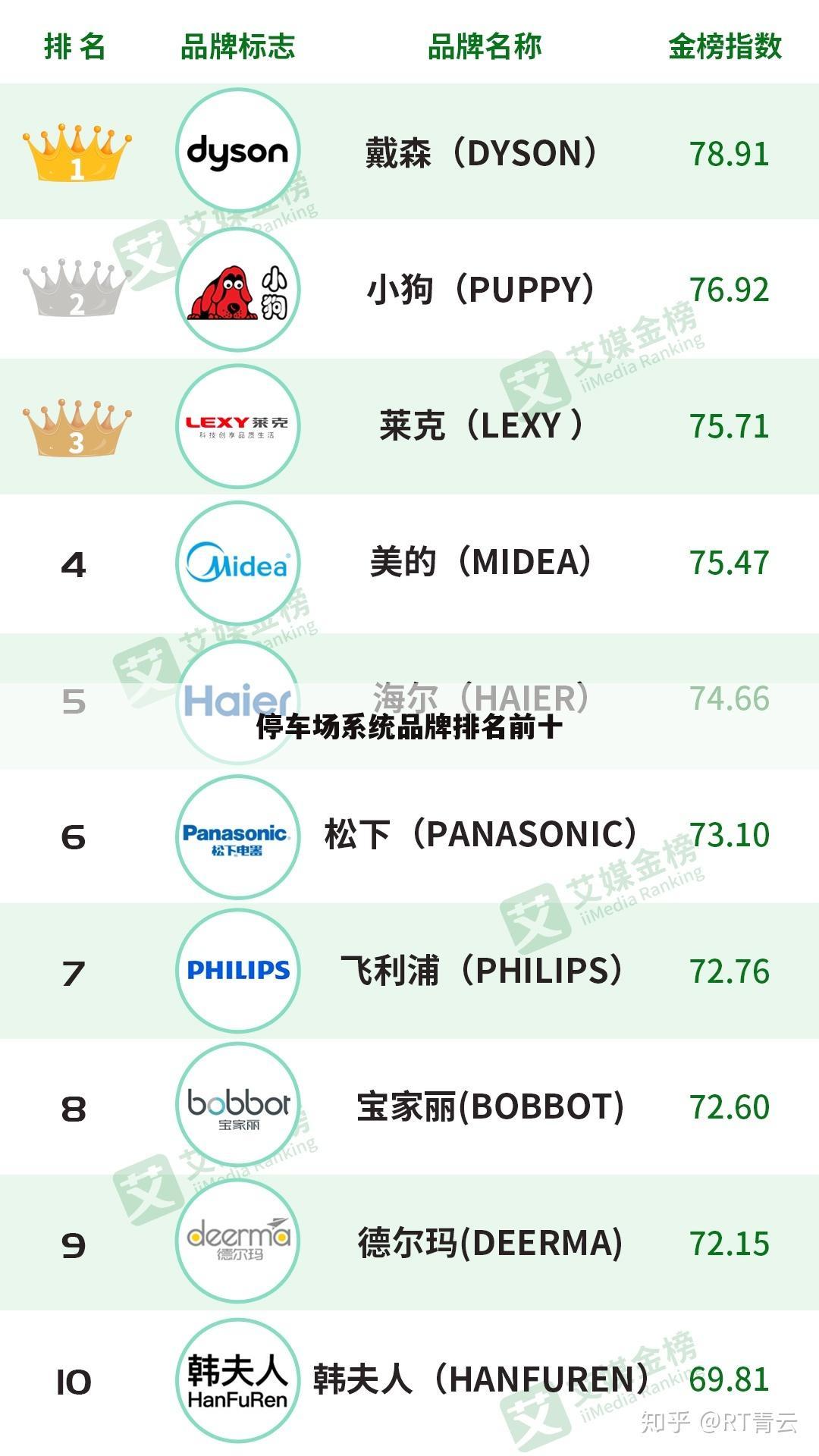 停车场系统品牌排名前十