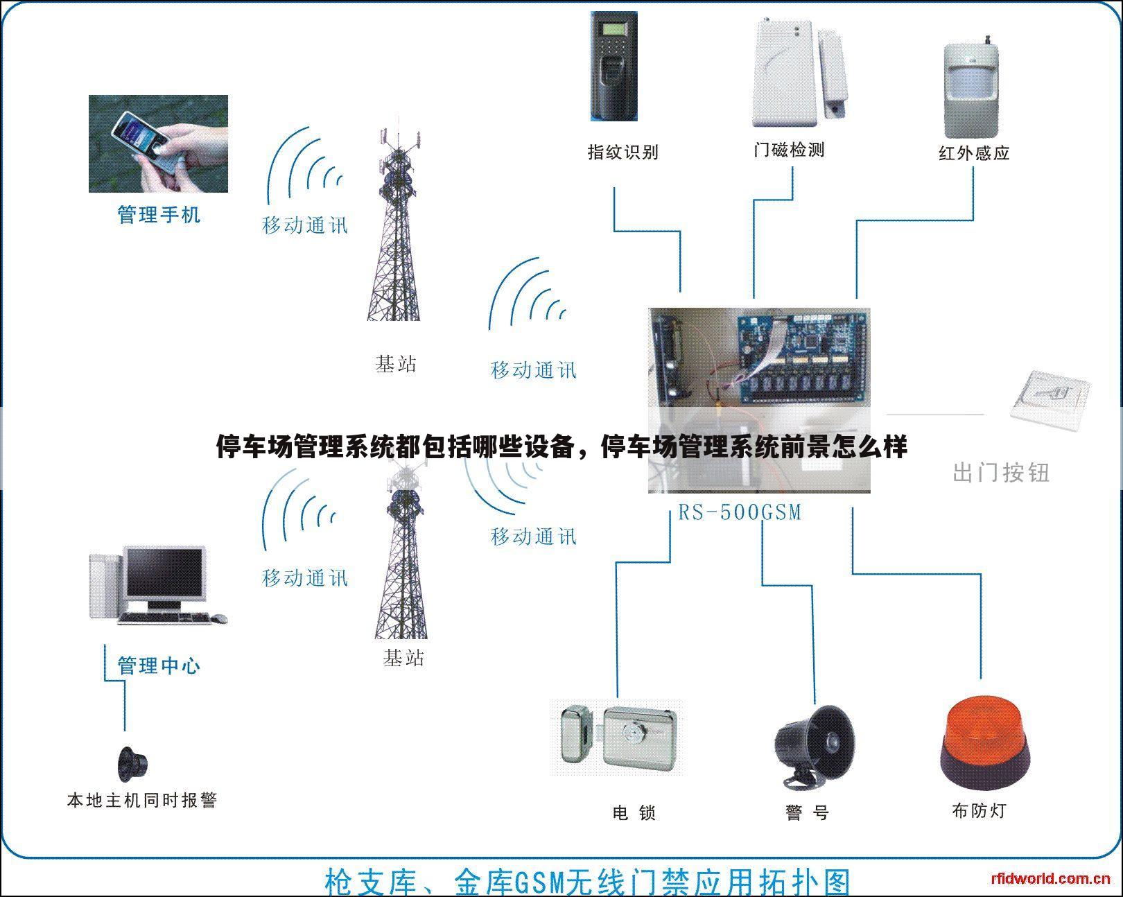 停车场管理系统都包括哪些设备,停车场管理系统前景怎么样