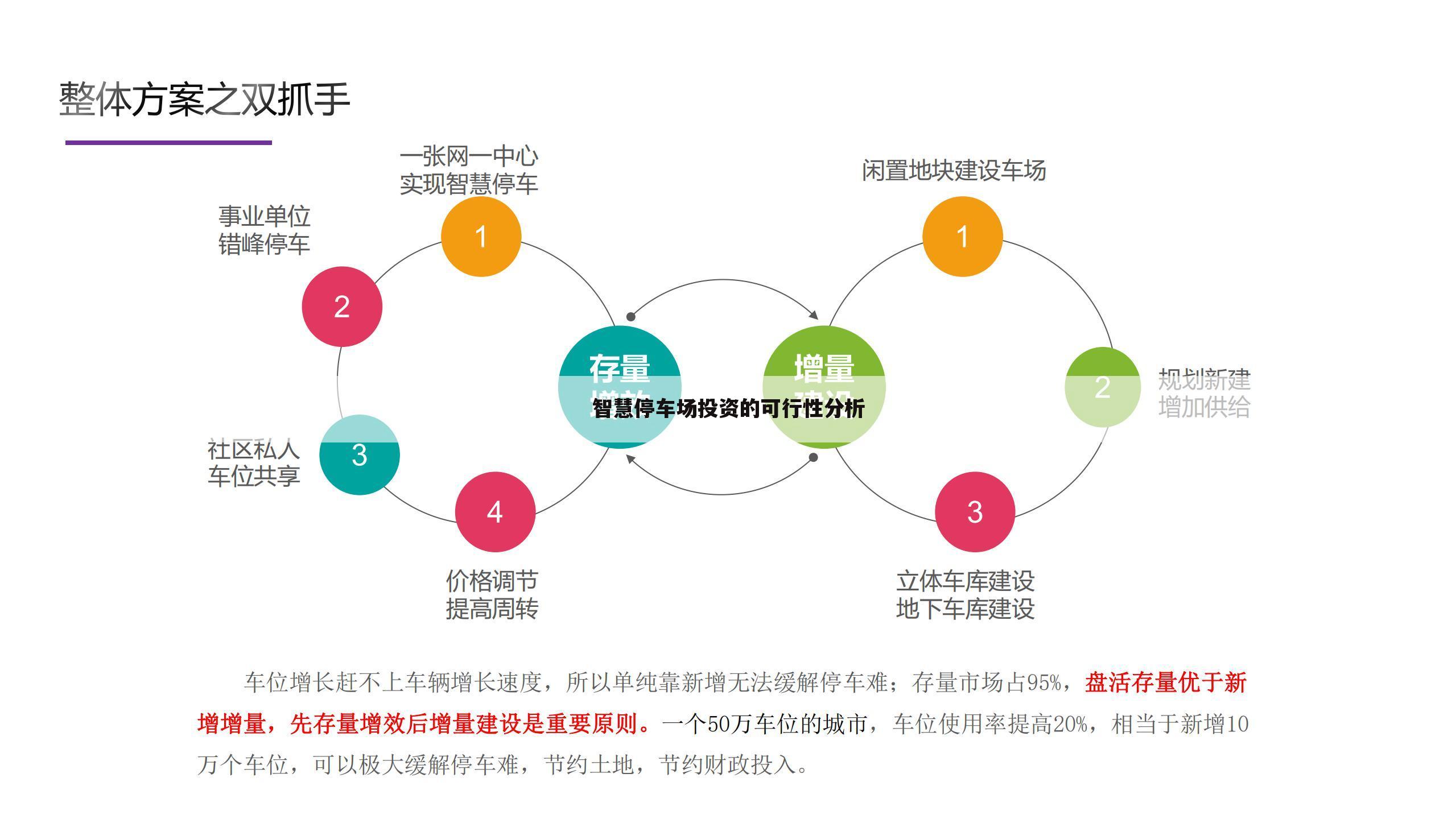 智慧停车场投资的可行性分析
