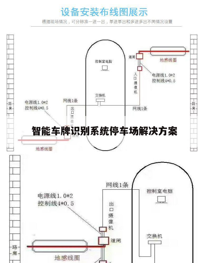 智能车牌识别系统停车场解决方案
