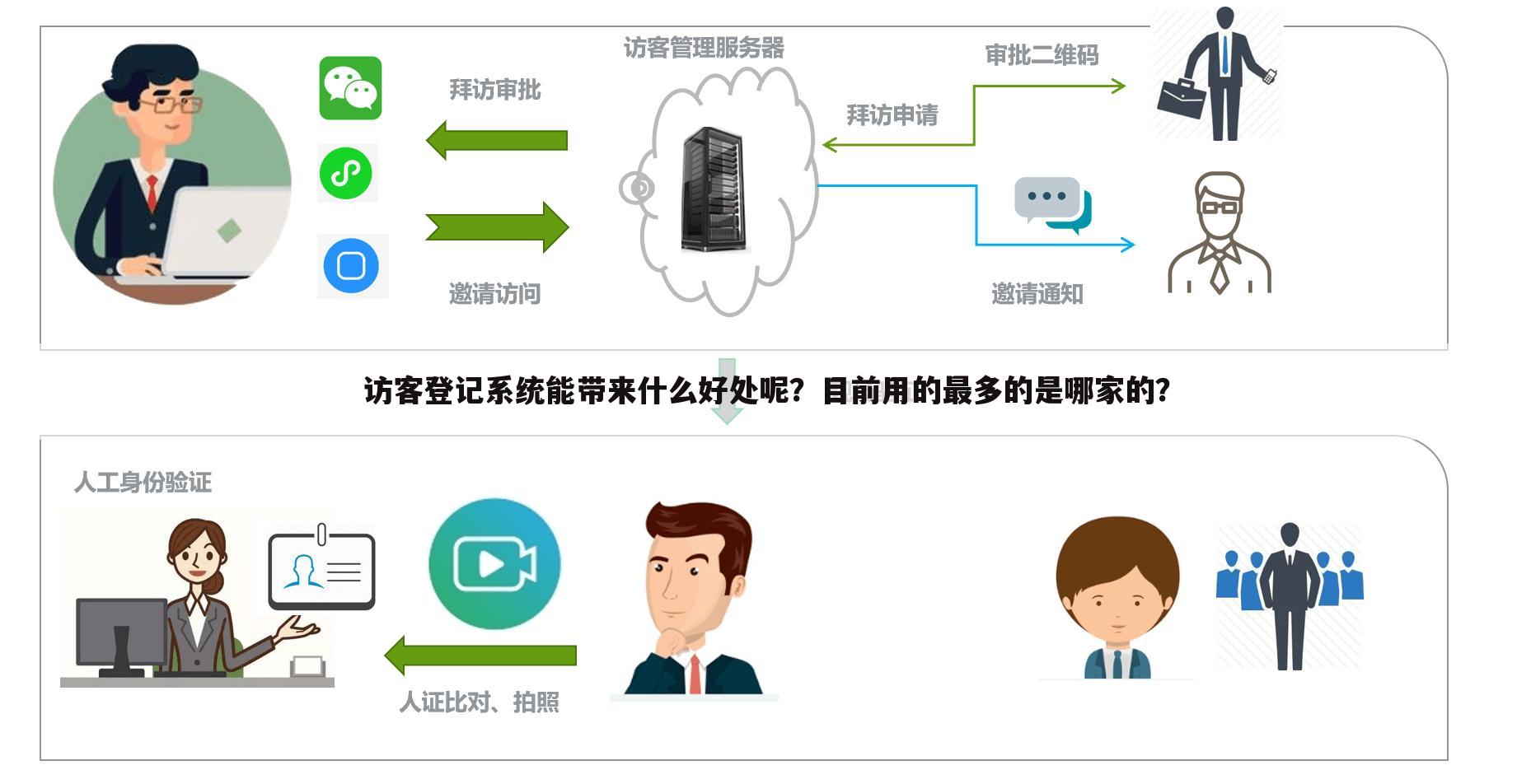 访客登记系统能带来什么好处呢？目前用的最多的是哪家的？