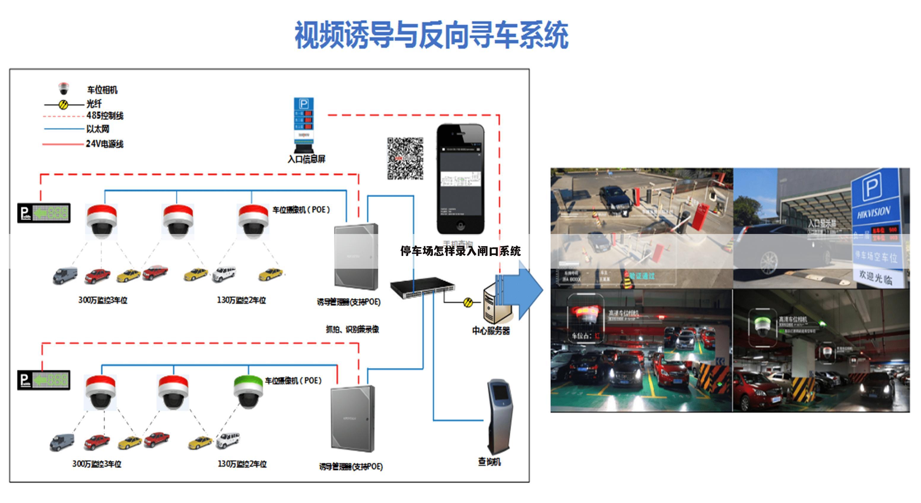 停车场怎样录入闸口系统